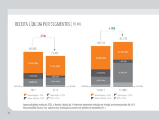 Apresentação Apimec RJ 2T12