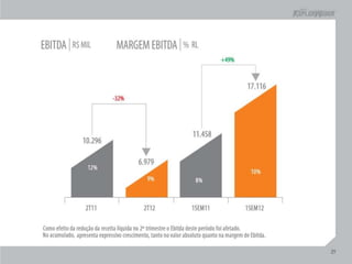 Apresentação Apimec RJ 2T12