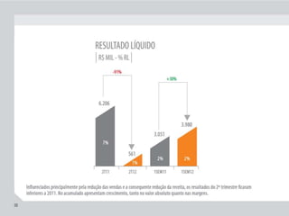Apresentação Apimec RJ 2T12