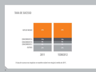 Apresentação Apimec RJ 2T12