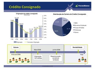 Crédito Consignado
                      Originação de crédito consignado                                    Distribuição da Carteira de Crédito Consignado
                                        (R$ milhões)
400.000                                                                         9,0%

350.000             337.789                                                     8,0%
          283.455                                                                                        14,1%
300.000                                                                         7,0%
                                                                                              21,2%
                                                                                                                          INSS
250.000                       226.901                                           6,0%
                                                                                                                          Governos Estaduais
200.000                                                               182.819   5,0%
                                                            161.179                                                       Forças Armadas
150.000                                           131.139                       4,0%                            31,1%
                                                                                                                          Pref eituras
                                                                                            30,6%
100.000                                  72.819                                 3,0%                                      Outros
 50.000                                                                         2,0%                     3,0%

     -                                                                          1,0%
           1T08      2T08      3T08       4T08     1T09      2T09      3T09

                       Originação              Comissão /Originação



                  Volume                                                                                                Rentabilidade
                                                            Maio/2008                    Junho/2008


            Início de 2008                                                                                                          Hoje
                                                            Originação:                Reestruturação:
                                                            125 milhões                  convênios
                                                                                         rentáveis

                                                                                                                                           16
 