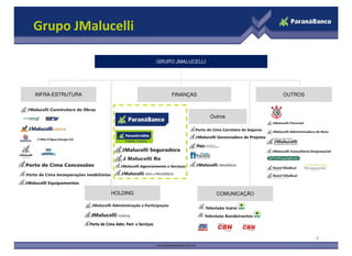 Grupo JMalucelli

                                 GRUPO JMALUCELLI




INFRA-ESTRUTURA                       FINANÇAS                      OUTROS



                                                    Outros




                     J Malucelli Re




                  HOLDING                             COMUNICAÇÃO




                                                                             4
 