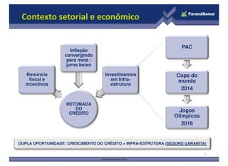 Contexto setorial e econômico


                                                                   PAC
                      Inflação
                   convergindo
                    para meta /
                    juros baixo

   Renúncia                        Investimentos                 Copa do
    fiscal e                          em Infra-                  mundo
  incentivos                          estrutura
                                                                  2014

                   RETOMADA
                      DO                                          Jogos
                    CRÉDITO
                                                                Olímpicos
                                                                   2016


DUPLA OPORTUNIDADE: CRESCIMENTO DO CRÉDITO + INFRA-ESTRUTURA (SEGURO GARANTIA)

                                                                             5
 