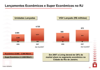 Lançamentos Econômicos e Super Econômicos no RJ



                  Unidades Lançadas
                  Unidades Lançadas                             VGV Lançado (R$ milhões)
                                                                VGV Lançado (R$ milhões)


                                      4.725
                                                                                    672

                                                                 508
                  2.685
                                      4.217
                                                                                    614
                   2.299                                          453


                    386               508                          55                58
                   2006               2007                        2006              2007

                                     Até Out/2007                                   Até Out/2007



   Econômico (2.000 - 2.500 R$/m²)
                                                      Em 2007 a Living deverá ter 26% de
                                                       Em 2007 a Living deverá ter 26% de
   Super Econômico (< 2.000 R$/m²)                  market share no segmento econômico na
                                                    market share no segmento econômico na
                                                           Cidade do Rio de Janeiro.
                                                            Cidade do Rio de Janeiro.


Fonte: ADEMI/RJ
                                                                                               25
 