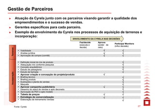 Gestão de Parceiros
                Atuação da Cyrela junto com os parceiros visando garantir a qualidade dos
                empreendimentos e o sucesso de vendas.
                Gerentes específicos para cada parceiro.
                Exemplo do envolvimento da Cyrela nos processos de aquisição de terrenos e
                incorporação:
                                                                   ENVOLVIMENTO DA CYRELA NAS DECISÕES
                                                                        Faz/decide   Aprova
                                                                                                  Participa/ Monitora
                                                                        (executa e   (poder de
                                                                                                  (influi decisão)
                                                                        decide)      veto)
 Terrenos




                   • Viabilidade                                                         √               √
                   • Analise jurídica                                                    √               √
                   • Aprovação de compra (comitê)                                        √               √

                   •   Definição inicial do mix de produto                                               √
                   •   Adequação mix conforme pesquisa                                                   √
                   •   Conceito arquitetônico                                                            √
                   •   Estudo de paisagismo                                                              √
                   •   Estudo de fachada                                                                 √
 Incorporação




                   • Aprovar criação e concepção do projeto/produto                      √
                   •   Briefing técnico                                                                  √
                   •   Briefing produto                                                                  √
                   •   Ilustrações e planta de vendas                                                    √
                   •   Maquete                                                                           √
                   • Aprovar campanha publicitária                                       √               √
                   • Desenho do stand de vendas e apto decorado.                                         √
                   • Aprovação de PDV e apto modelo                                                      √
                   • Tabela de preços                                                    √               √
                   • Estratégia de comercialização                                       √               √
                   • Elaboração de treinamento Vendas                                                    √

                Fonte: Cyrela                                                                                           27
 