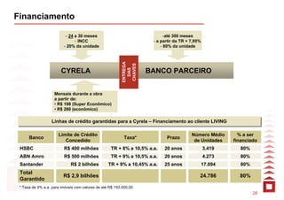 Financiamento

                          - 24 a 30 meses                                  -até 300 meses
                               - INCC                                - a partir da TR + 7,95%
                         - 20% da unidade                                - 80% da unidade




                                                         ENTREGA

                                                          CHAVES
                        CYRELA                                     BANCO PARCEIRO




                                                           DAS
                    Mensais durante a obra
                    a partir de:
                    • R$ 198 (Super Econômico)
                    • R$ 280 (econômico)

                  Linhas de crédito garantidas para a Cyrela – Financiamento ao cliente LIVING
                  Linhas de crédito garantidas para a Cyrela – Financiamento ao cliente LIVING

                      Limite de Crédito                                                 Número Médio       % a ser
      Banco                                                Taxa*           Prazo
                         Concedido                                                       de Unidades     financiado
 HSBC                    R$ 400 milhões            TR + 8% a 10,5% a.a.   20 anos               3.419       80%
 ABN Amro                R$ 500 milhões            TR + 9% a 10,5% a.a.   20 anos               4.273       80%
 Santander                   R$ 2 bilhões         TR + 9% a 10,45% a.a.   25 anos               17.094      80%
 Total
                         R$ 2,9 bilhões                                                     24.786         80%
 Garantido
 * Taxa de 9% a.a. para imóveis com valores de até R$ 150.000,00
                                                                                                                  28
 
