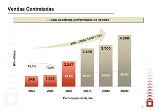 Vendas Contratadas

                      ... com excelente performance de vendas
                       ... com excelente performance de vendas



                                                              %
                                                          = 37
                                                 CA G
                                                      R               4.600
                                          –2009e
                                     2004
                                                              3.700
                                              3.400
 R$ milhões




              75,1%
                                2.247
                      73,8%

                                              65,5%           65,5%   66,5%
                                 64,6%
              949     1.023


              2004    2005       2006          2007e          2008e   2009e

                                Participação da Cyrela


                                                                              5
 