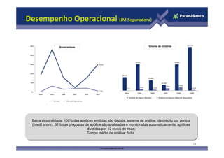 Desempenho Operacional (JM Seguradora)

                                                                                                                                                             126.093
 50%                        Claim Ratio
                       Sinistralidade                                                                       Volume de sinistros


 40%



                                                                                             76.155                                           76.004
 30%                                                                29,9%




 20%
                                                                            38.273
                                                                                                            29.950

 10%                                                                                                                          16.146
                                                                                                                                                   9.056
                                                                                                  4.025                            6.457
                                                                                 253                               2.372                                           1.319
                                                                    1,0%
 0%
                                                                              2004             2005            2006              2007            2008            1S09
       2004   2005         2006            2007           2008   1S09

                                                                                     Sinistros de Seguro Mercado           Sinistros de Seguro JMalucelli Seguradora
                 Mercado          JMalucelli Seguradora




  Baixa sinistralidade: 100% das apólices emitidas são digitais, sistema de análise de crédito por pontos
  Baixa sinistralidade: 100% das apólices emitidas são digitais, sistema de análise de crédito por pontos
  (credit score), 58% das propostas de apólice são analisadas e monitoradas automaticamente, apólices
  (credit score), 58% das propostas de apólice são analisadas e monitoradas automaticamente, apólices
                                     divididas por 12 níveis de risco;
                                      divididas por 12 níveis de risco;
                                     Tempo médio de análise: 1 dia.
                                      Tempo médio de análise: 1 dia.


                                                                                                                                                                       24
 