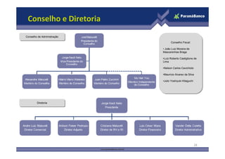 Conselho e Diretoria
Conselho de Adnimistração
Conselho de Adnimistração
                                  Conselho Fiscal:
                                  Conselho Fiscal:

                            •• João Luiz Moreira de
                               João Luiz Moreira de
                            Mascarenhas Braga
                             Mascarenhas Braga

                            •Luiz Roberto Castiglione de
                             •Luiz Roberto Castiglione de
                            Lima
                             Lima

                            •Nelson Carlos Cavichiolo
                             •Nelson Carlos Cavichiolo

                            •Maurício Alvarez da Silva
                             •Maurício Alvarez da Silva

                            •Julio Yoshiyuki Kitaguchi
                             •Julio Yoshiyuki Kitaguchi




        Diretoria
        Diretoria




                                                          28
 