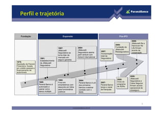 Perfil e trajetória


    Fundação
    Fundação                                    Expansão
                                                Expansão                                                   Pós-IPO
                                                                                                           Pós-IPO
                                                                                                                         2009:
                                                                                                                         2009:
                                                                                                                         JMalucelli Re e
                                                                                                                         JMalucelli Re e
                                                                                                        2008:
                                                                                                        2008:            Hannover Re
                                                                                                                         Hannover Re
                                                               2004:                                    Fundação da
                                                                                                        Fundação da      Life firmam
                                           1997:
                                            1997:               2004:                                                    Life firmam
                                                               JMalucelli                               JMalucelli
                                                                                                        JMalucelli       acordo de
                                           JMalucelli
                                            JMalucelli          JMalucelli             2007:                             acordo de
                                                               Seguradora assina        2007:           Resseguradora
                                                                                                        Resseguradora    cooperação
                                           Seguradora se
                                            Seguradora se       Seguradora assina      Incorporação                      cooperação
                                                               joint venture com        Incorporação
                                           torna líder de
                                            torna líder de      joint venture com      total da
                                                               Advent International     total da
                         1991:             mercado em
                                            mercado em          Advent International   Seguradora
                         1991:                                                          Seguradora
                         Estabelecimento   seguro garantia
                                            seguro garantia
1979:                    Estabelecimento
 1979:                   da JMalucelli
Aquisição da Paraná      da JMalucelli
 Aquisição da Paraná     Seguradora
Financeira, focada
 Financeira, focada      Seguradora
em crédito pessoal e
 em crédito pessoal e
financiamento de
 financiamento de
automóveis
 automóveis
                                                                                                                        2009:
                                                                                                                         2009:
                                                                                                         2008:          JMalucelli
                                                                                                                         JMalucelli
                                           1995:
                                           1995:                2004:                                     2008:
                                                                 2004:                                   Início do      Seguradora e
                                                                                                                         Seguradora e
                        1989:
                        1989:              Foca em
                                           Foca em              Paraná Banco é um      2007:
                                                                                        2007:             Início do
                                                                 Paraná Banco é um                       programa       Caixa Seguros
                                                                                                                         Caixa Seguros
                        Paraná Banco é
                        Paraná Banco é     empréstimos com
                                           empréstimos com      dos primeiros          Paraná Banco
                                                                                        Paraná Banco      programa
                                                                 dos primeiros                           de ADRs        firmam acordo
                                                                                                                         firmam acordo
                        autorizado a
                        autorizado a       desconto em folha
                                           desconto em folha    bancos a assinar       lança o canal
                                                                                        lança o canal     de ADRs
                                                                 bancos a assinar                                       operacional de
                                                                                                                         operacional de
                        operar como
                        operar como        para funcionários
                                           para funcionários    contrato com o         de franquias
                                                                                        de franquias
                                                                 contrato com o                                         cooseguro.
                                                                                                                         cooseguro.
                        banco múltiplo
                        banco múltiplo     públicos
                                           públicos             INSS
                                                                 INSS




                                                                                                                                     3
 