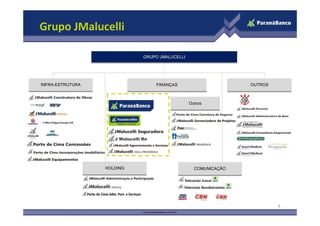 Grupo JMalucelli

                                 GRUPO JMALUCELLI
                                 GRUPO JMALUCELLI




INFRA-ESTRUTURA
INFRA-ESTRUTURA                       FINANÇAS
                                      FINANÇAS                      OUTROS
                                                                    OUTROS



                                                    Outros
                                                    Outros




                     J Malucelli Re




                  HOLDING
                  HOLDING                             COMUNICAÇÃO
                                                      COMUNICAÇÃO




                                                                             4
 