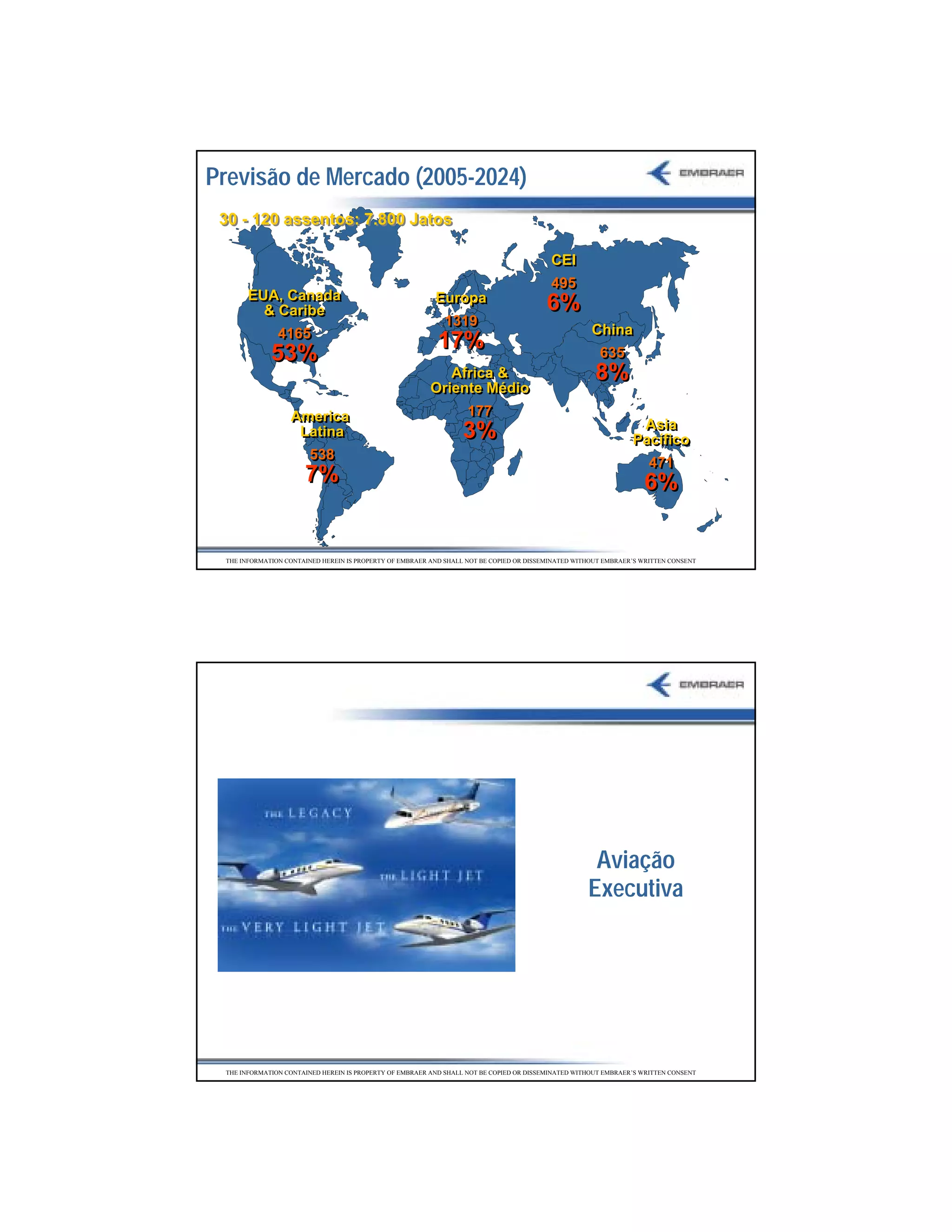 Previsão de Mercado (2005-2024)
 30 - 120 assentos: 7.800 Jatos

                                                                                          CEI
                                                                                          CEI
                                                                                          495
                                                                                          495
       EUA, Canada
       EUA, Canada                                        Europa
         & Caribe
         & Caribe
                                                          Europa                         6%
                                                           1319
                                                           1319
           4165
           4165                                                                                      China
                                                                                                     China
                                                           17%
             53%                                                                                      635
                                                                                                      635
                                                            Africa &
                                                            Africa &                                  8%
                                                         Oriente Médio
                                                         Oriente Médio
                  America
                  America                                     177
                                                              177
                                                                                                                 Asia
                                                                                                                  Asia
                   Latina
                   Latina                                         3%                                            Pacífico
                                                                                                                Pacífico
                    538
                    538                                                                                           471
                                                                                                                  471
                      7%                                                                                           6%


 THE INFORMATION CONTAINED HEREIN IS PROPERTY OF EMBRAER AND SHALL NOT BE COPIED OR DISSEMINATED WITHOUT EMBRAER’S WRITTEN CONSENT




                                                                                                     Aviação
                                                                                                    Executiva




 THE INFORMATION CONTAINED HEREIN IS PROPERTY OF EMBRAER AND SHALL NOT BE COPIED OR DISSEMINATED WITHOUT EMBRAER’S WRITTEN CONSENT




                                                                                                                                     24
 