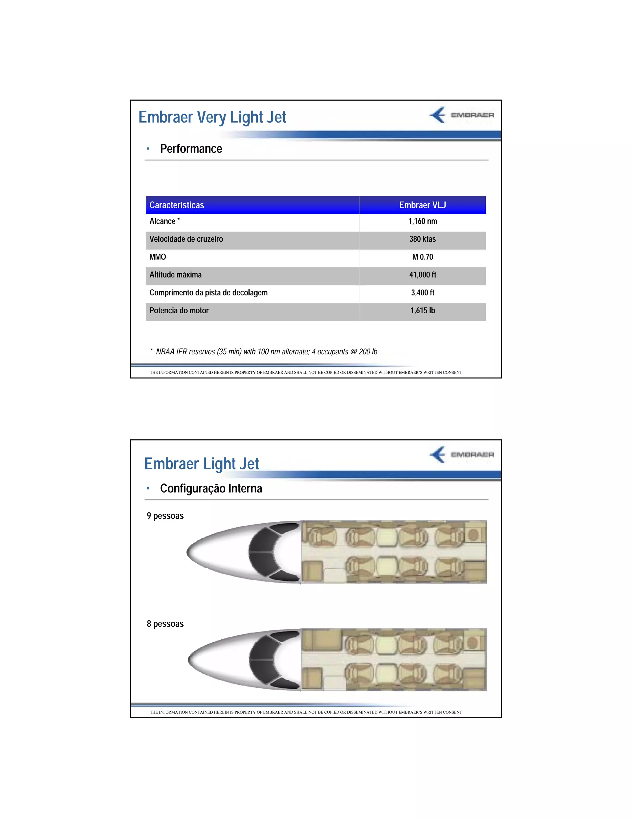 Embraer Very Light Jet
 • Performance



 Características                                                                                        Embraer VLJ
 Alcance *                                                                                                  1,160 nm

 Velocidade de cruzeiro                                                                                     380 ktas

 MMO                                                                                                          M 0.70

 Altitude máxima                                                                                            41,000 ft

 Comprimento da pista de decolagem                                                                           3,400 ft

 Potencia do motor                                                                                           1,615 lb



 * NBAA IFR reserves (35 min) with 100 nm alternate; 4 occupants @ 200 lb

 THE INFORMATION CONTAINED HEREIN IS PROPERTY OF EMBRAER AND SHALL NOT BE COPIED OR DISSEMINATED WITHOUT EMBRAER’S WRITTEN CONSENTPreliminary   data




Embraer Light Jet
 • Configuração Interna

 9 pessoas




 8 pessoas




 THE INFORMATION CONTAINED HEREIN IS PROPERTY OF EMBRAER AND SHALL NOT BE COPIED OR DISSEMINATED WITHOUT EMBRAER’S WRITTEN CONSENTPreliminary   data




                                                                                                                                                       29
 