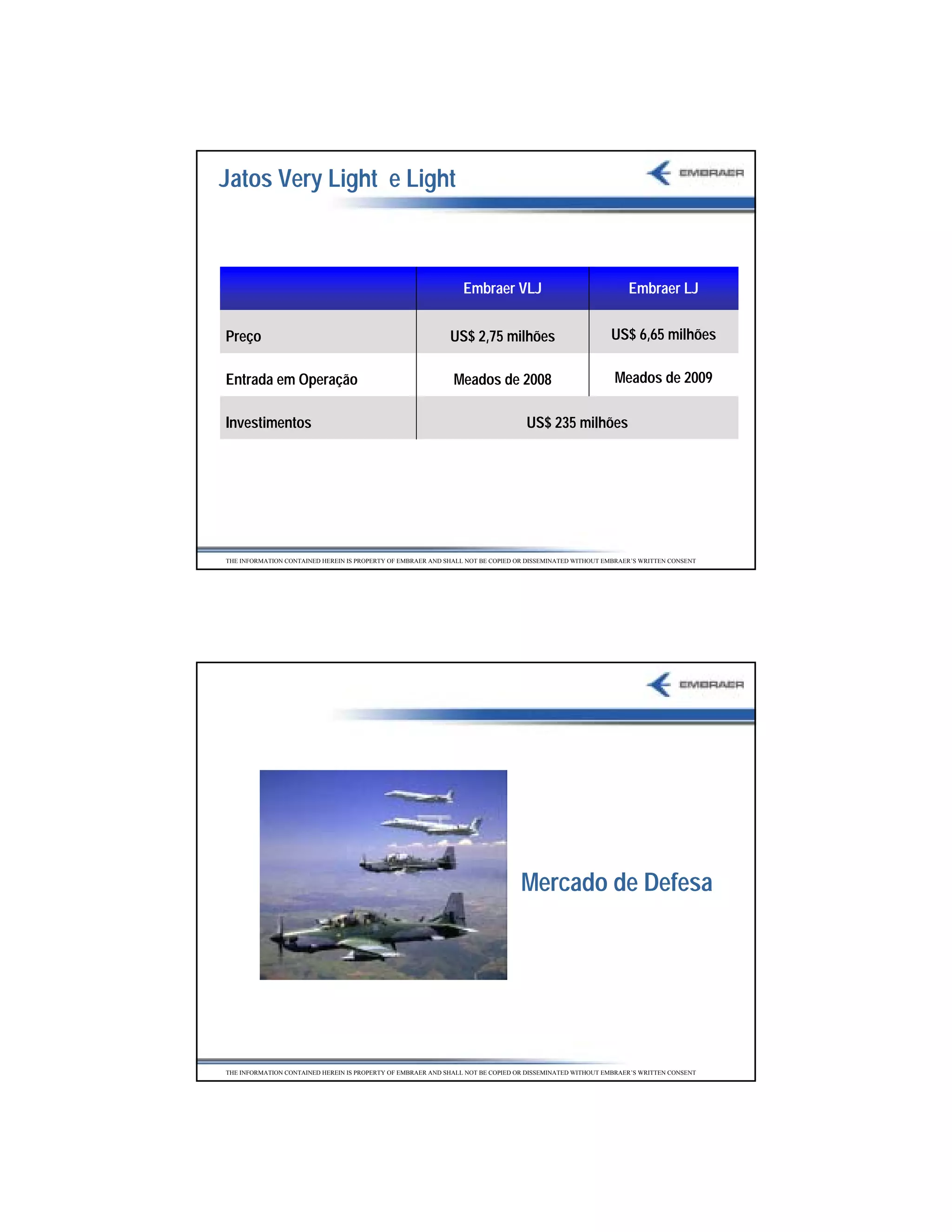 Jatos Very Light e Light



                                                                 Embraer VLJ                                   Embraer LJ


Preço                                                        US$ 2,75 milhões                             US$ 6,65 milhões

Entrada em Operação                                           Meados de 2008                               Meados de 2009

Investimentos                                                                     US$ 235 milhões




THE INFORMATION CONTAINED HEREIN IS PROPERTY OF EMBRAER AND SHALL NOT BE COPIED OR DISSEMINATED WITHOUT EMBRAER’S WRITTEN CONSENTPreliminary   data




                                                                                 Mercado de Defesa




THE INFORMATION CONTAINED HEREIN IS PROPERTY OF EMBRAER AND SHALL NOT BE COPIED OR DISSEMINATED WITHOUT EMBRAER’S WRITTEN CONSENT




                                                                                                                                                      31
 