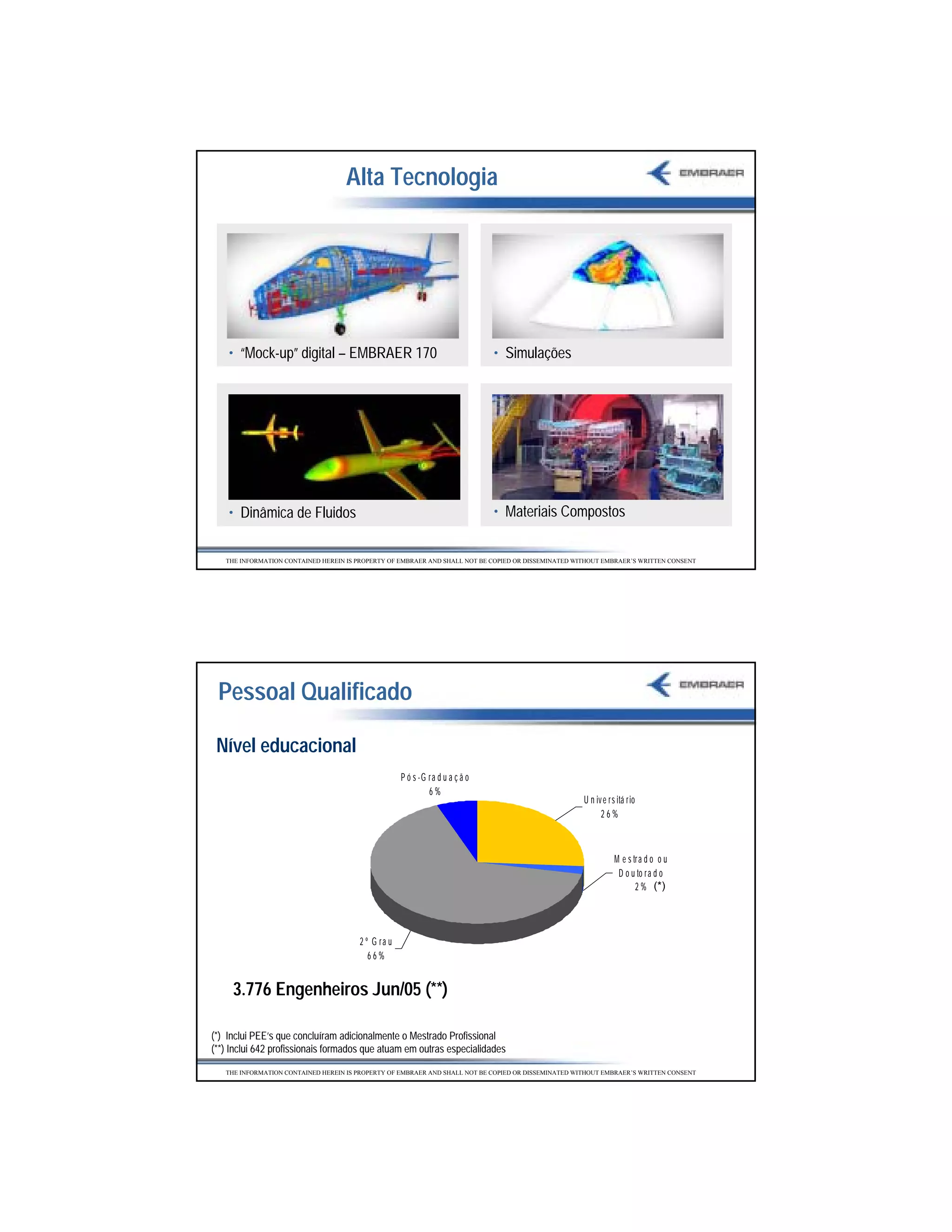 Alta Tecnologia




    • “Mock-up” digital – EMBRAER 170                                         • Simulações




    • Dinâmica de Fluidos                                                     • Materiais Compostos

   THE INFORMATION CONTAINED HEREIN IS PROPERTY OF EMBRAER AND SHALL NOT BE COPIED OR DISSEMINATED WITHOUT EMBRAER’S WRITTEN CONSENT




 Pessoal Qualificado

 Nível educacional
                                                    P ó s -G ra d u a ç ã o
                                                             6%
                                                                                                     U n iv e r s itá r io
                                                                                                           26%



                                                                                                                 M e s tr a d o o u
                                                                                                                  D o u to r a d o
                                                                                                                        2 % (*)




                                       2 º G ra u
                                          66%


     3.776 Engenheiros Jun/05 (**)

(*) Inclui PEE’s que concluíram adicionalmente o Mestrado Profissional
(**) Inclui 642 profissionais formados que atuam em outras especialidades

   THE INFORMATION CONTAINED HEREIN IS PROPERTY OF EMBRAER AND SHALL NOT BE COPIED OR DISSEMINATED WITHOUT EMBRAER’S WRITTEN CONSENT




                                                                                                                                       4
 
