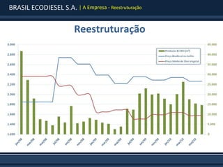 BRASIL ECODIESEL S.A. | A Empresa - Reestruturação


                        Reestruturação
 