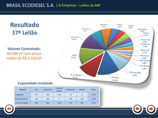 BRASIL ECODIESEL S.A. | A Empresa – Leilões da ANP


  Resultado
   17º Leilão

Volume Contratado:
69.000 m3 com preço
médio de R$ 2.262,97




      Capacidade Instalada
 