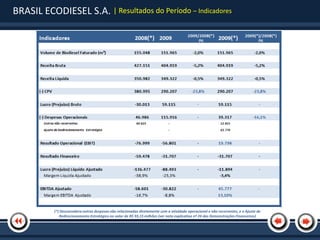 BRASIL ECODIESEL S.A. | Resultados do Período – Indicadores




           (*) Desconsidera outras despesas não relacionadas diretamente com a atividade operacional e não recorrentes, e o Ajuste de
              Redirecionamento Estratégico no valor de R$ 93,15 milhões (ver nota explicativa nº 24 das Demonstrações Financeiras)
 