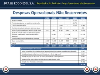 BRASIL ECODIESEL S.A. | Resultados do Período – Desp. Operacionais Não Recorrentes

        Despesas Operacionais Não Recorrentes
 