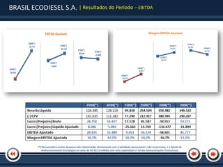 BRASIL ECODIESEL S.A. | Resultados do Período – EBITDA




          (*) Desconsidera outras despesas não relacionadas diretamente com a atividade operacional e não recorrentes, e o Ajuste de
             Redirecionamento Estratégico no valor de R$ 93,15 milhões (ver nota explicativa nº 24 das Demonstrações Financeiras)
 