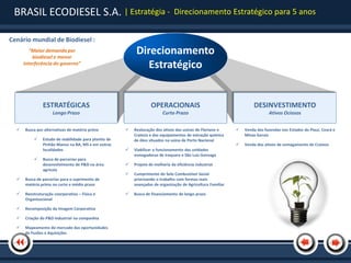 BRASIL ECODIESEL S.A. | Estratégia -                                            Direcionamento Estratégico para 5 anos


Cenário mundial de Biodiesel :
         “Maior demanda por
          biodiesel e menor
                                                            Direcionamento
      interferência do governo”
                                                               Estratégico


               ESTRATÉGICAS
                EQUITIES                                           OPERACIONAIS
                                                                  FIXED INCOME                                        DESINVESTIMENTO
                                                                                                                         SERVICES
                  Longo Prazo                                         Curto Prazo                                         Ativos Ociosos


     Busca por alternativas de matéria prima             Realocação dos ativos das usinas de Floriano e        Venda das fazendas nos Estados do Piauí, Ceará e
                                                           Crateús e dos equipamentos de extração química         Minas Gerais
              Estudo de viabilidade para plantio de       de óleo situados na usina de Porto Nacional
               Pinhão Manso na BA, MS e em outras                                                                Venda dos ativos de esmagamento de Crateús
               localidades                                Viabilizar o funcionamento das unidades
                                                           esmagadoras de Iraquara e São Luiz Gonzaga
              Busca de parcerias para
               desenvolvimento de P&D na área             Projeto de melhoria da eficiência industrial
               agrícola
                                                          Cumprimento do Selo Combustível Social
     Busca de parcerias para o suprimento de              priorizando o trabalho com formas mais
      matéria prima no curto e médio prazo                 avançadas de organização de Agricultura Familiar

     Reestruturação coorporativa – Física e              Busca de financiamento de longo prazo
      Organizacional

     Recomposição da Imagem Corporativa

     Criação do P&D industrial na companhia

     Mapeamento do mercado das oportunidades
      de Fusões e Aquisições
 