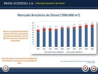 BRASIL ECODIESEL S.A. | Mercado Brasileiro de Diesel


                   Mercado Brasileiro de Diesel (‘000.000 m³)



 Diesel é o principal combustível
 no Brasil: 42% dos combustíveis
 derivados de petróleo; mais de
 50% do combustível do setor de
            transportes.




Mercado interno extremamente significativo,
permitindo o crescimento e consolidação do        Fonte: Agência Nacional do Petróleo, Gás Natural e Biocombustíveis – ANP.
                                                                                                          (*) Projeção 2009
                   setor.
 