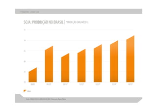 Apresentação apimec sp – resultados 1 t10