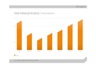 Apresentação apimec sp – resultados 1 t10