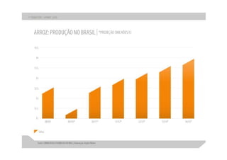 Apresentação apimec sp – resultados 1 t10