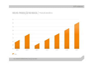 Apresentação apimec sp – resultados 1 t10