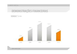 Apresentação apimec sp – resultados 1 t10