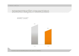 Apresentação apimec sp – resultados 1 t10