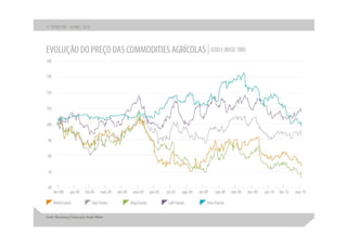 Apresentação apimec sp – resultados 1 t10