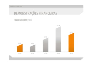 Apresentação apimec sp – resultados 1 t10