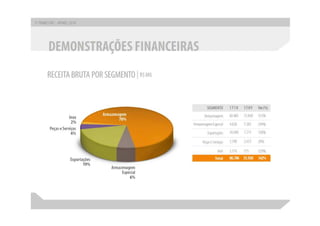 Apresentação apimec sp – resultados 1 t10