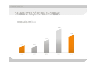 Apresentação apimec sp – resultados 1 t10