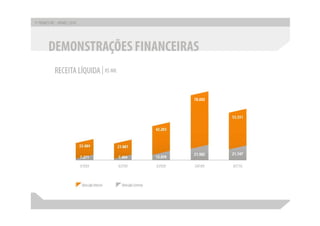 Apresentação apimec sp – resultados 1 t10