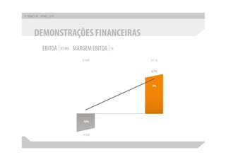 Apresentação apimec sp – resultados 1 t10