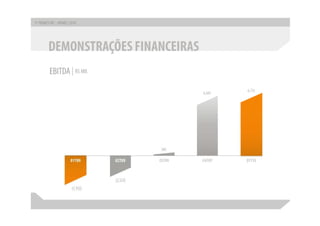 Apresentação apimec sp – resultados 1 t10