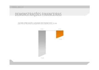Apresentação apimec sp – resultados 1 t10