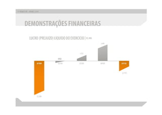 Apresentação apimec sp – resultados 1 t10