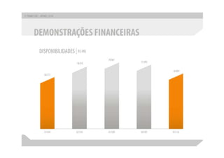 Apresentação apimec sp – resultados 1 t10