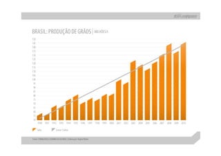 Apresentação apimec sp – resultados 1 t10