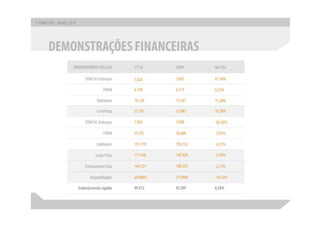 Apresentação apimec sp – resultados 1 t10