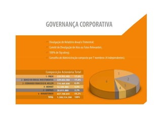 Apresentação apimec sp – resultados 1 t10