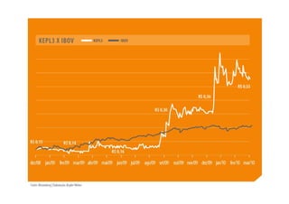 Apresentação apimec sp – resultados 1 t10