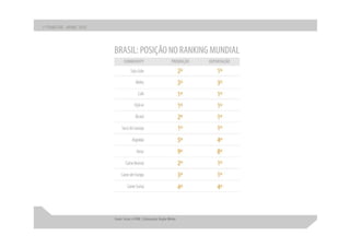 Apresentação apimec sp – resultados 1 t10