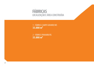 FÁBRICAS
     LOCALIZAÇÃO E ÁREA CONSTRUÍDA


     1 - FÁBRICA CAMPO GRANDE/MS
     33.000 m²

     2 - FÁBRICA PANAMBI/RS
     55.000 m²




20
 