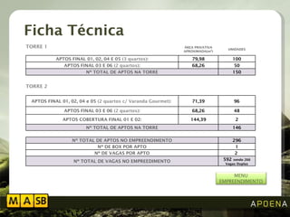 Ficha T écnica MENU EMPREENDIMENTO TORRE 1 ÁREA PRIVATIVA APROXIMADA(m²) UNIDADES APTOS FINAL 01, 02, 04 E 05  (3 quartos) : 79,98 100 APTOS FINAL 03 E 06  (2 quartos) : 68,26 50 Nº TOTAL DE APTOS NA TORRE 150 TORRE 2 APTOS FINAL 01, 02, 04 e 05  (2 quartos c/ Varanda Gourmet):  71,39 96 APTOS FINAL 03 E 06  (2 quartos) : 68,26 48 APTOS COBERTURA FINAL 01 E 02: 144,39 2 Nº TOTAL DE APTOS NA TORRE 146 Nº TOTAL DE APTOS NO EMPREENDIMENTO 296 Nº DE BOX POR APTO 1 Nº DE VAGAS POR APTO 2  Nº TOTAL DE VAGAS NO EMPREEDIMENTO 592  sendo 266 Vagas Duplas 