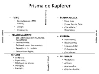 Excelente mistura entre Hardware, Software e Serviços on-line;